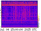 VLF spectrogram