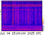 VLF spectrogram
