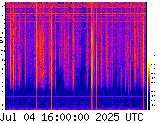 VLF spectrogram